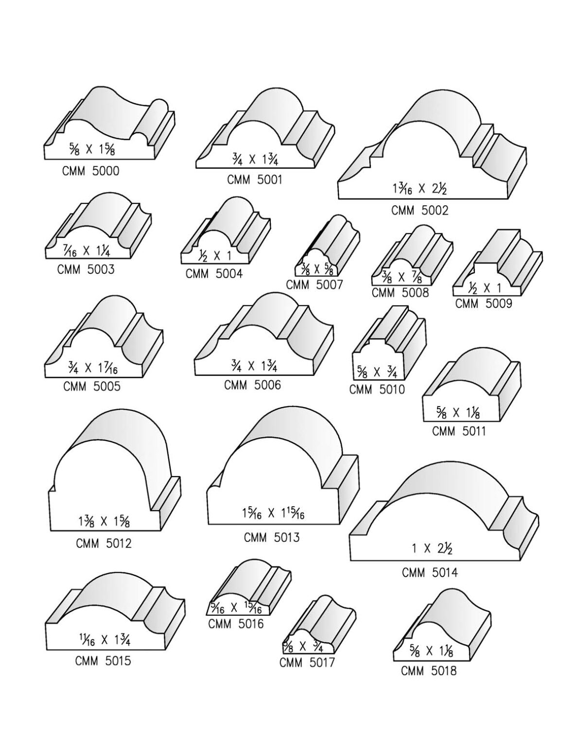 Panel Mould | Cabinet Concepts - Classic Moulding